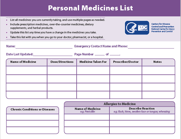 Personal Medicines List